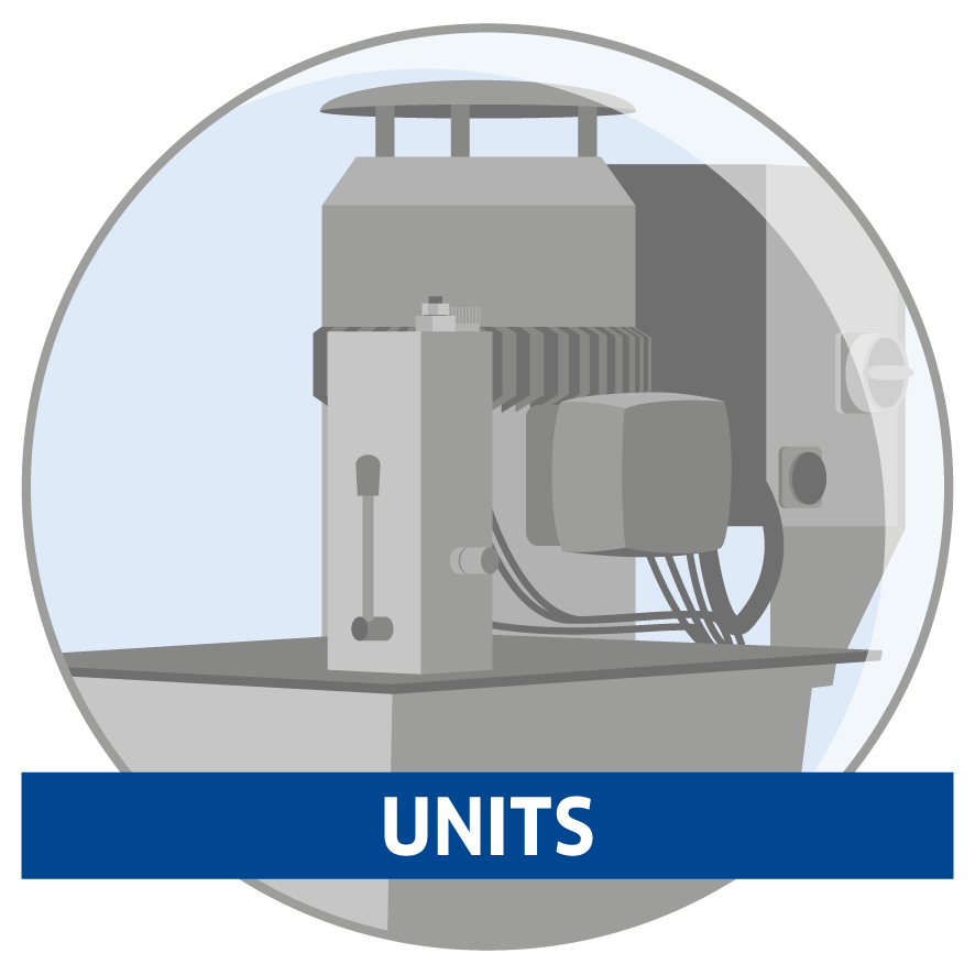 Units