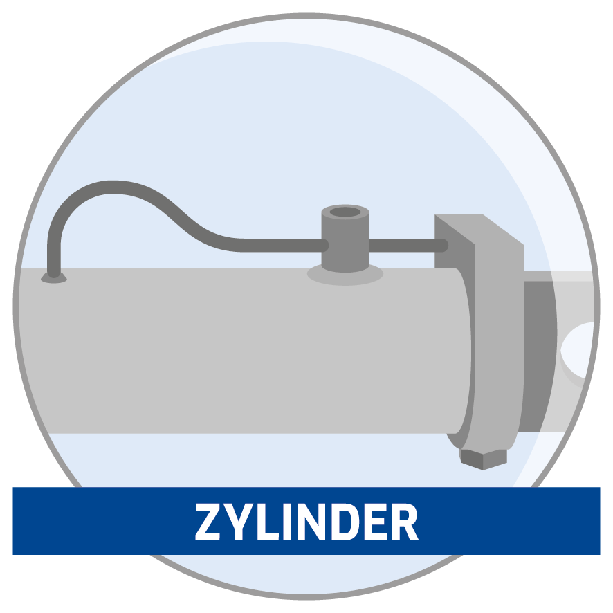 Zylinder